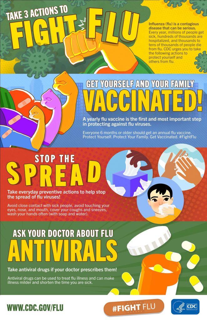 take3-fight-flu-infographic (1)