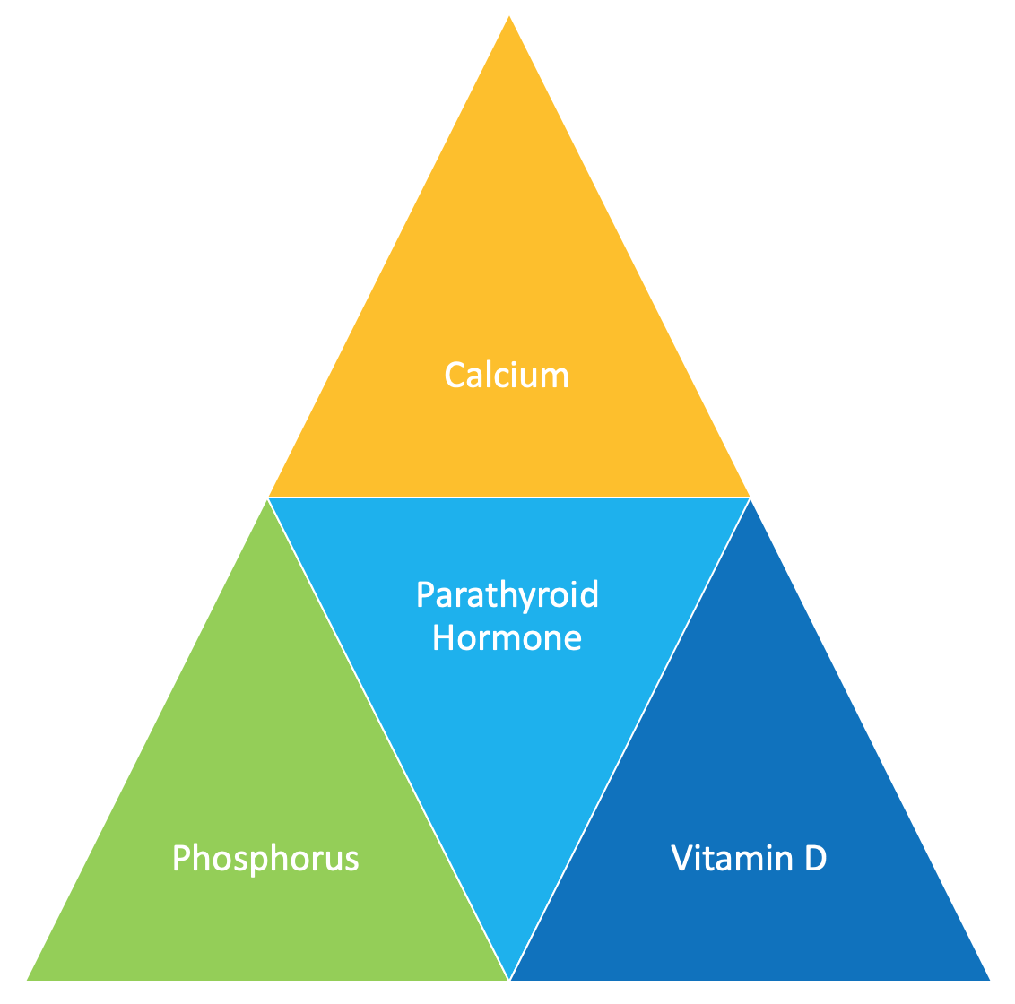 pyramid