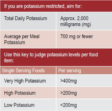 potassium chart