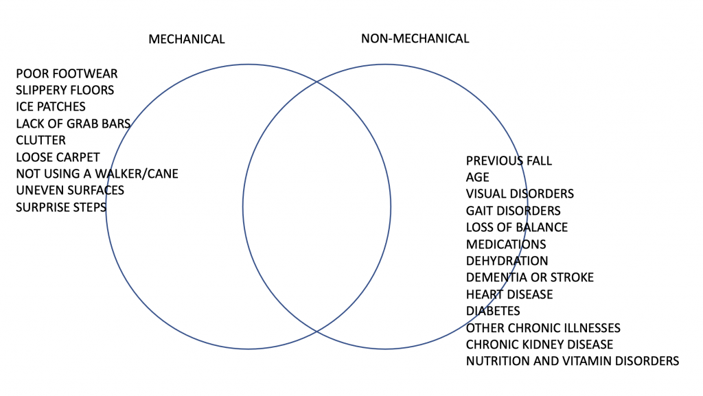 venn