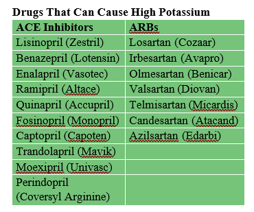 drug names